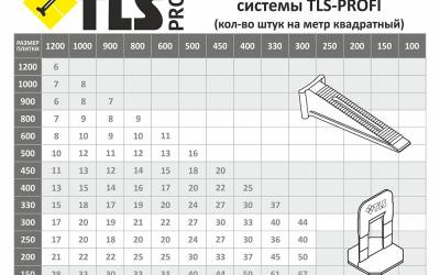 Зажимы TLS 1 мм 100 шт